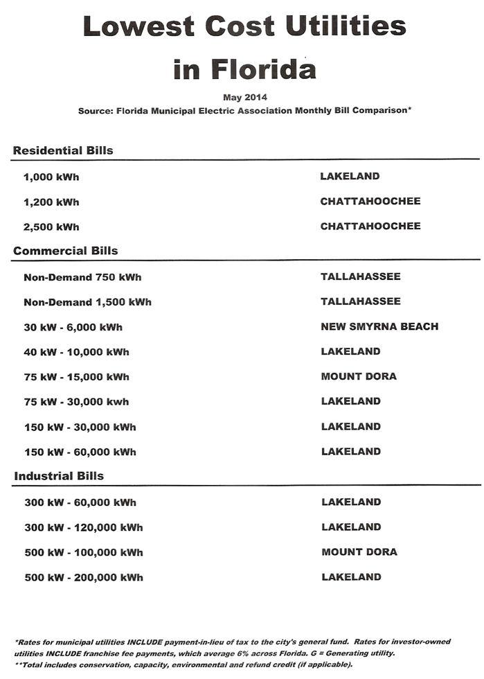 FMEA May BIll Comparison
