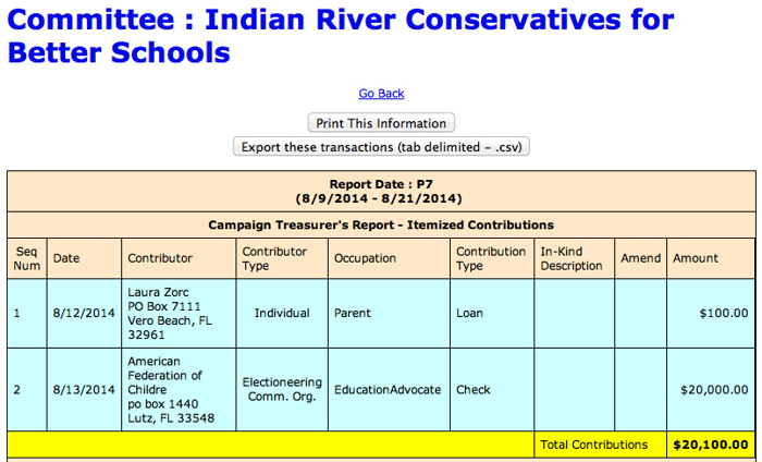 All but $100 raised by Indian River Conservatives for Better Schools came from a national association at odds with the Florida Association of School Boards over vouchers.
