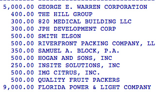Do date, Florida Power and Light has of the $18,000 raised by a political group supporting Harry Howle, III, Pilar Turner and Charlie Wilson.