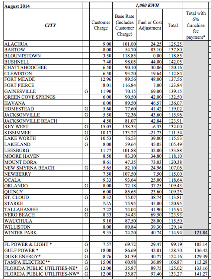 FMEA Residential Bill Comparison 2
