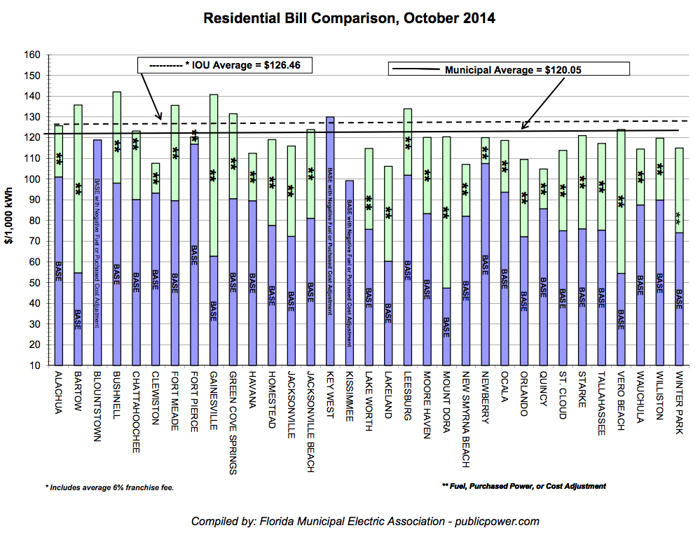 FMEA October bill comparison