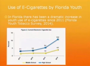 E-cigarette use among high school students in Florida has risen 348 percent in the last three years.