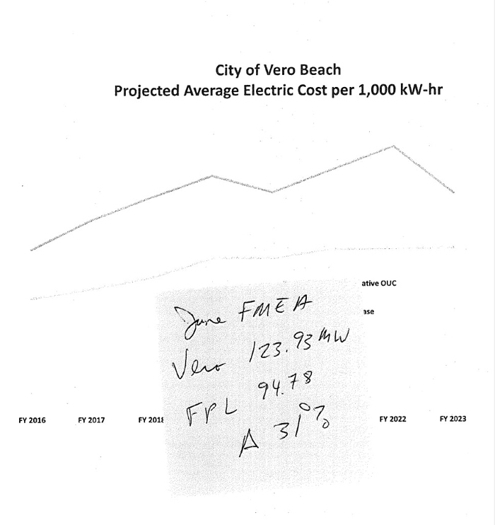 Notes Turner brought with her to the August 18 meeting of the Vero Beach City Council.