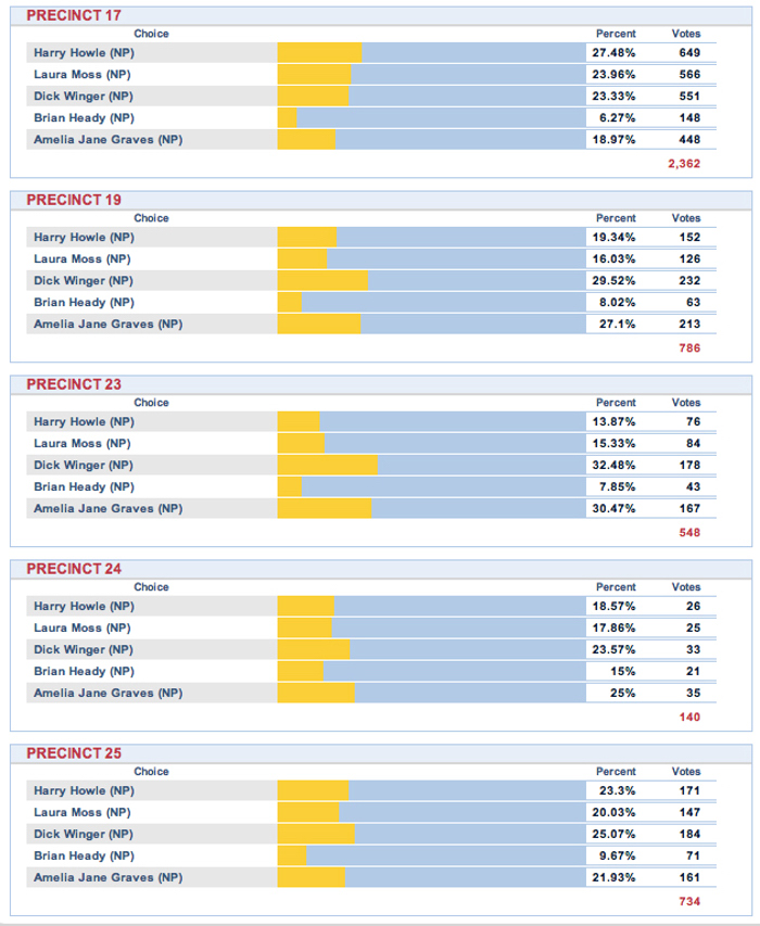Election Results_2