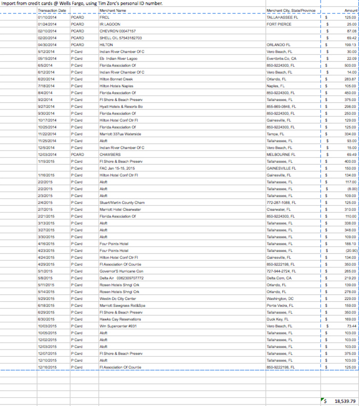 Zorc Travel Expense 2