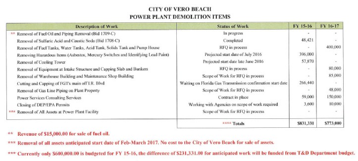 Power Plant Demolition Costs