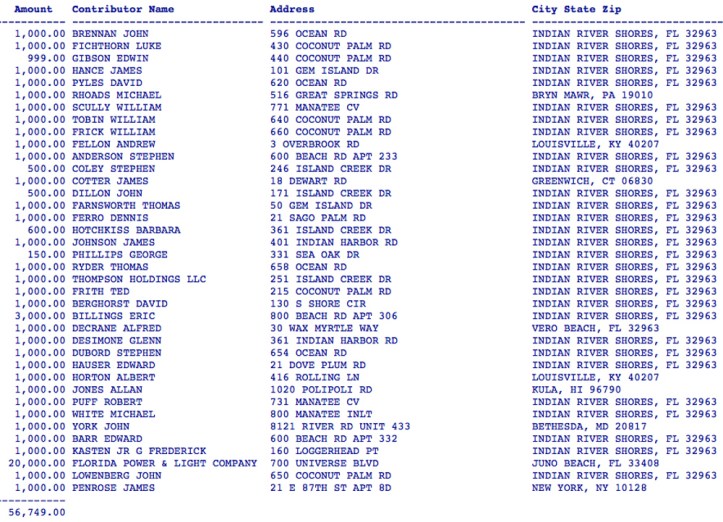 shores-contributions